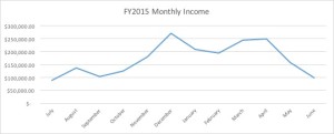 Monthly2015